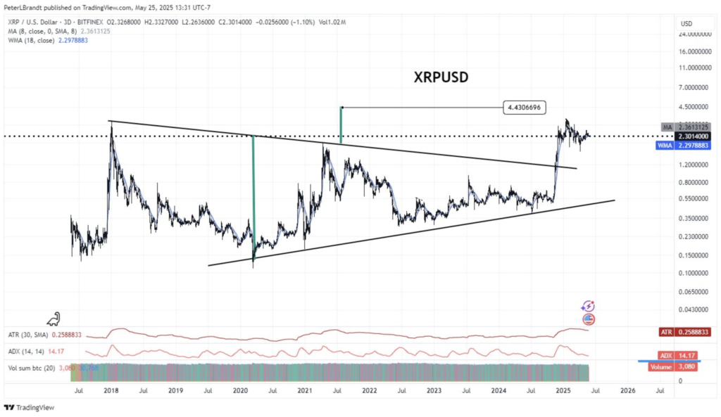 منبع: TradingView